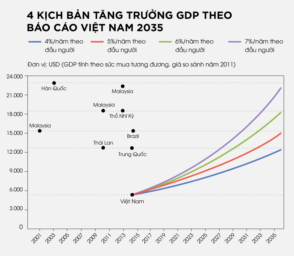 kich-ban-tang-truong-GDP